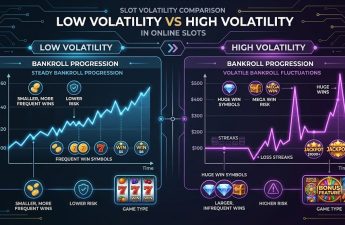 Volatility vs RTP: Why Two Slots