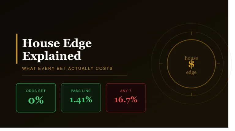 Craps House Edge Explained: What Every Bet Actually Costs
