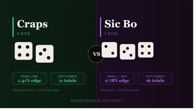 Craps vs Sic Bo: Which Dice Game Should You Play?