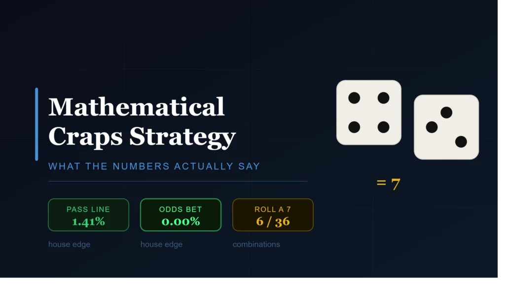Best Mathematical Craps Strategy: What the Numbers Actually Say