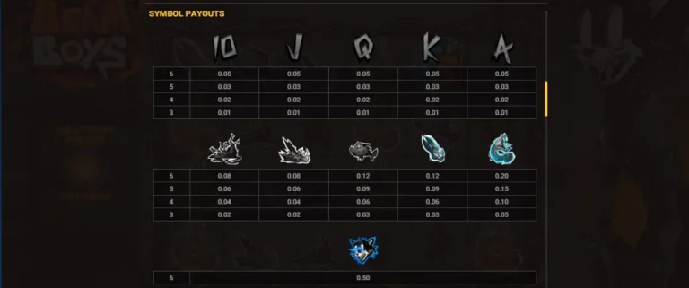 Beam Boys paytable screen showing payout amounts for card ranks and creature symbols.