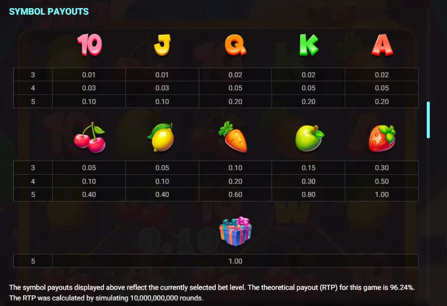 Dork Unit paytable screen with symbol payout values for card ranks, fruits, and gift box, showing 96.24% RTP.
