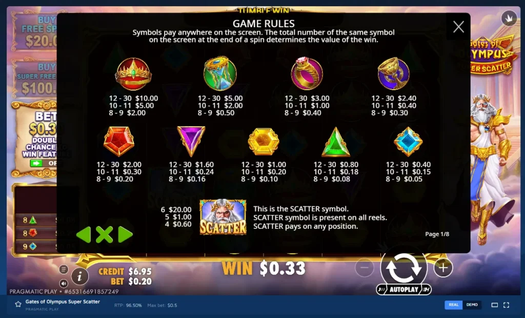 Gates of Olympus Super Scatter paytable screen displaying symbol win values and Scatter payouts.
