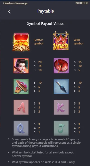 Geisha's Revenge paytable: Symbol Payout Values showing character, item, and card symbols alongside feature notes.