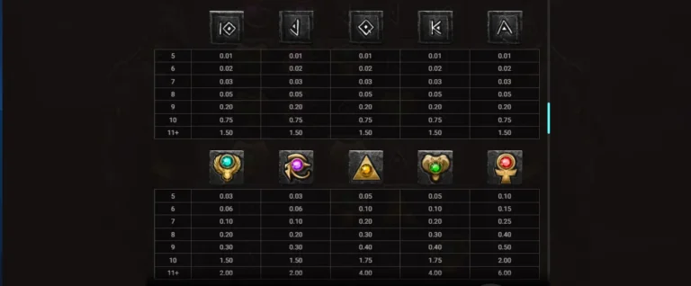 Hand of Anubis paytable: payout values for low and high paying symbols by cluster size.