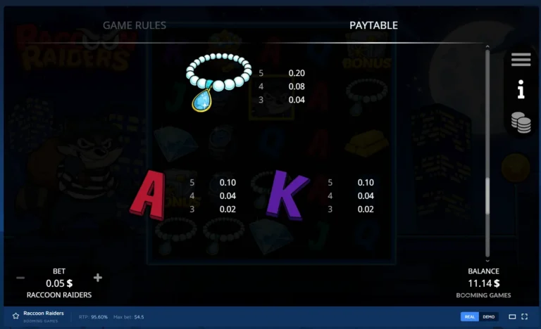 Raccoon Raiders paytable screen showing payout values for necklace, A, and K symbols.