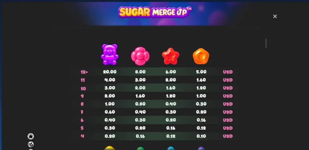 Sugar Merge Up paytable displaying payouts for gummy bear and candy symbols.