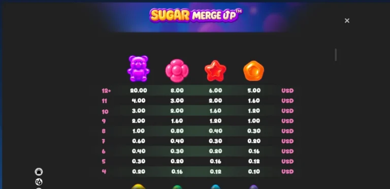 Sugar Merge Up paytable displaying payouts for gummy bear and candy symbols.