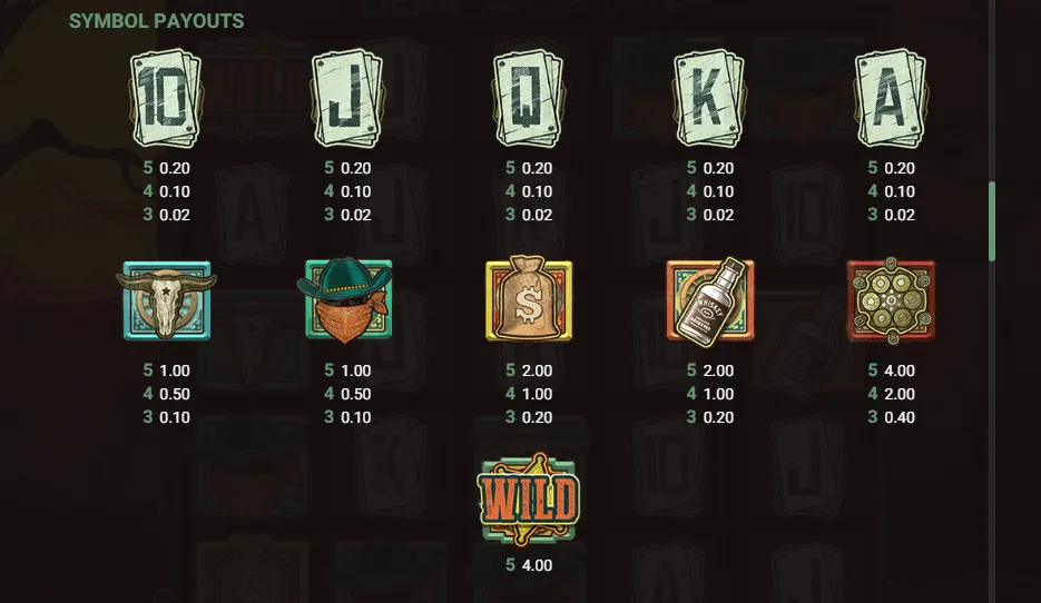 Wanted Dead or a Wild paytable screen with symbol payout values
